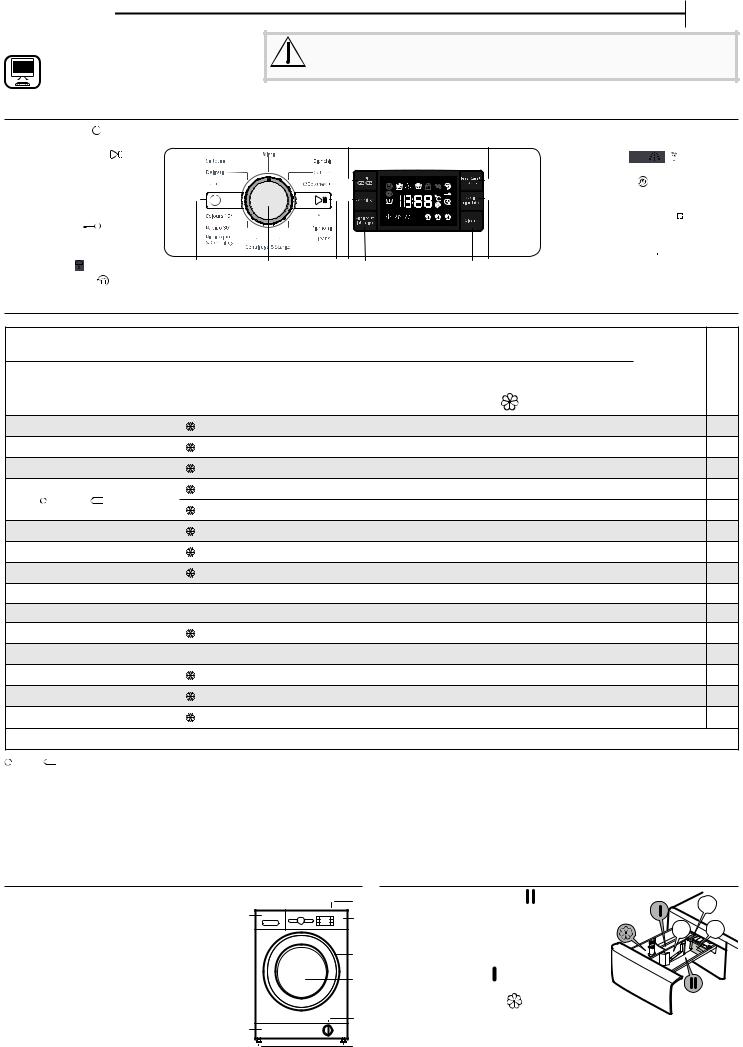WHIRLPOOL FCG826W IT Daily Reference Guide