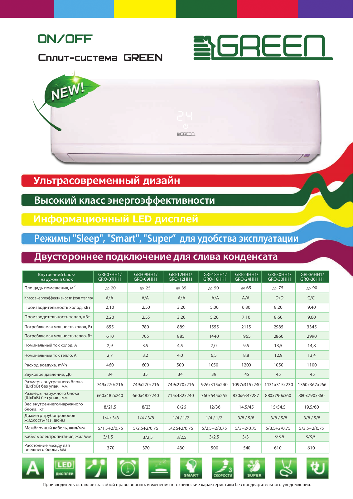 Green GRI-09 IH, GRO-09 IH, GRI-12 IH, GRO-12 IH, GRI-18 IH User Manual - ManualMachine.com