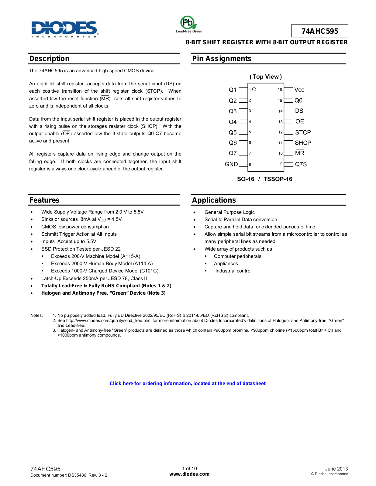 Diodes 74AHC595 User Manual