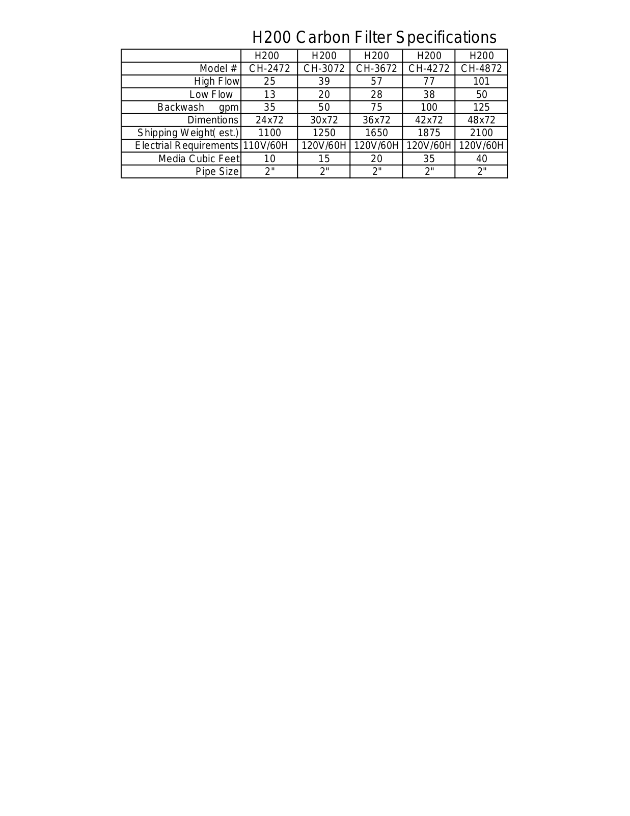 Hellenbrand CH-3672, CH-2472, CH-4872, CH-4272, CH-3072 User Manual