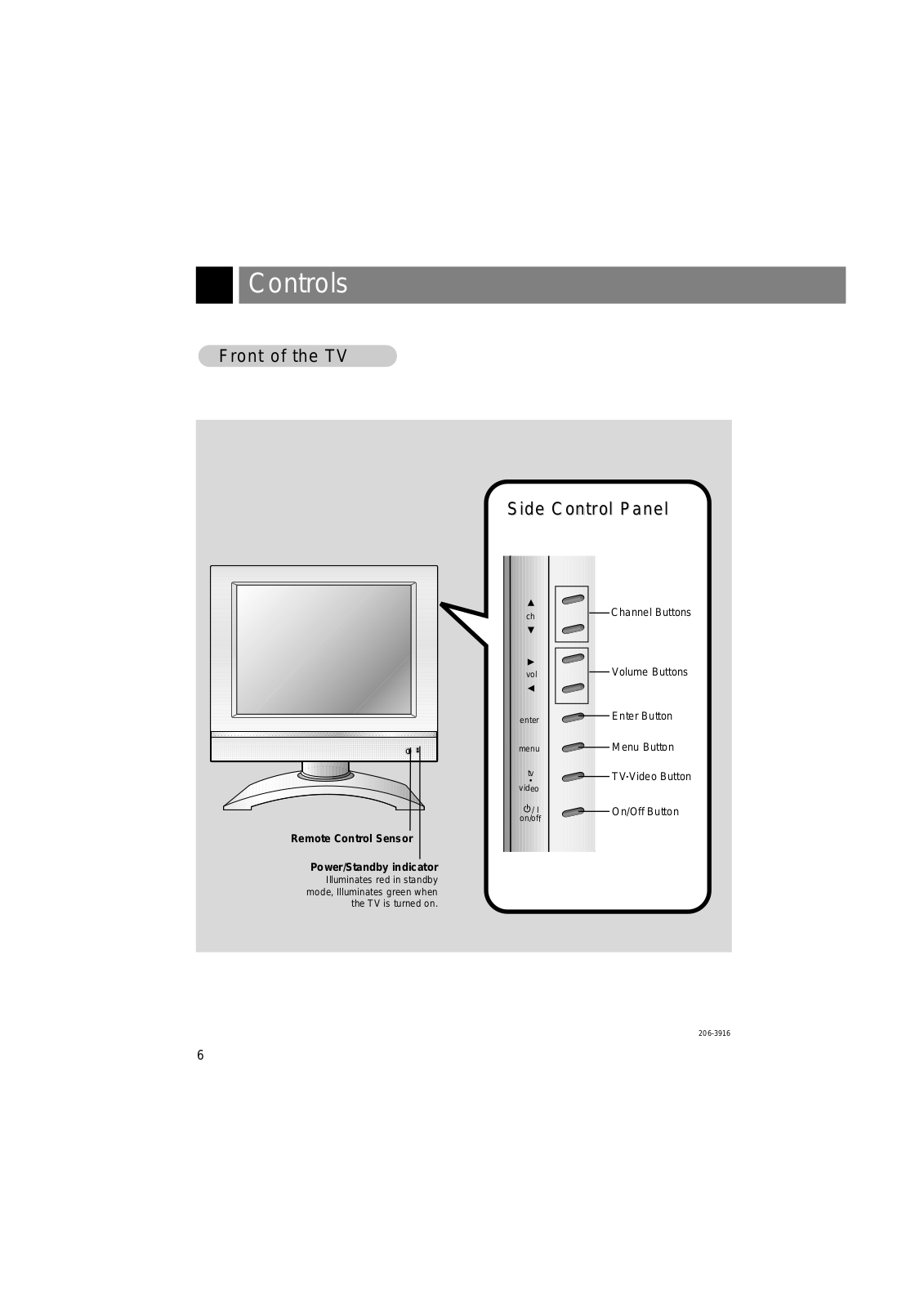 LG L13V36 Service Manual