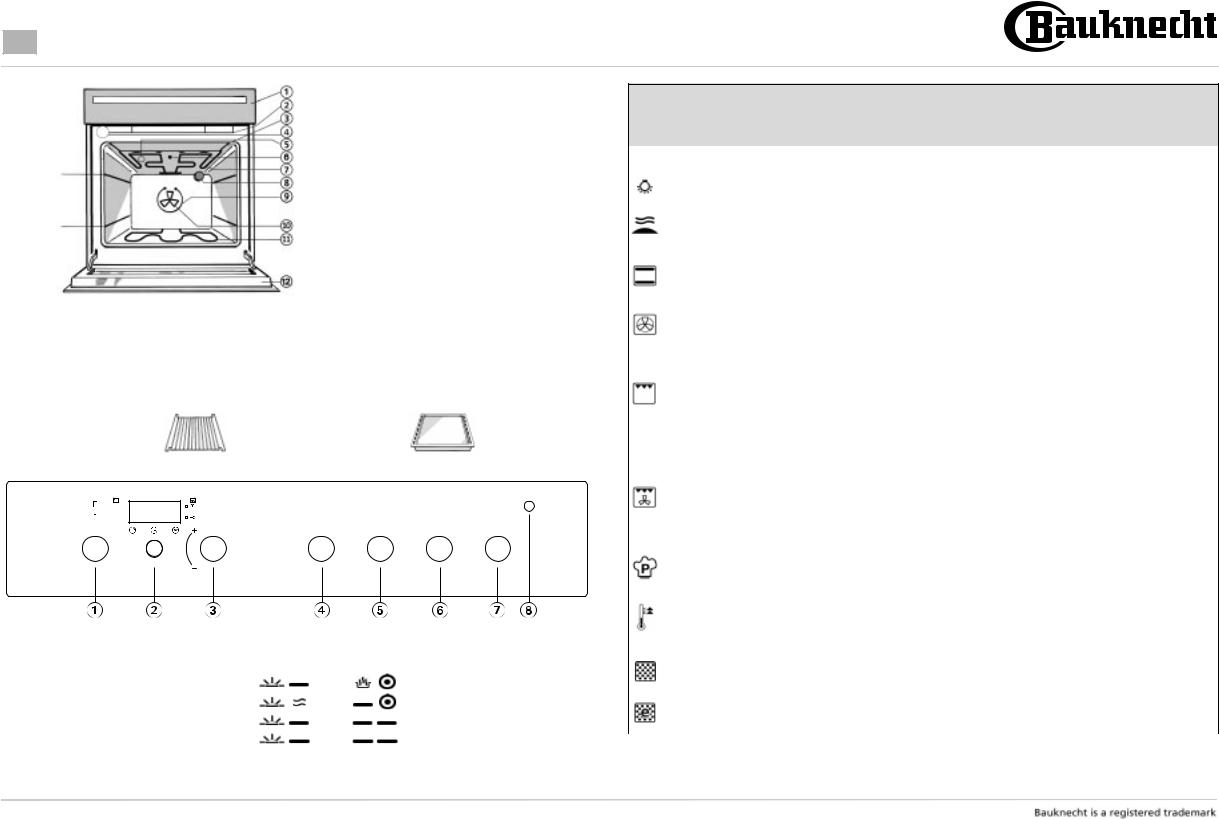 Whirlpool EMPH 7960 IN User Manual