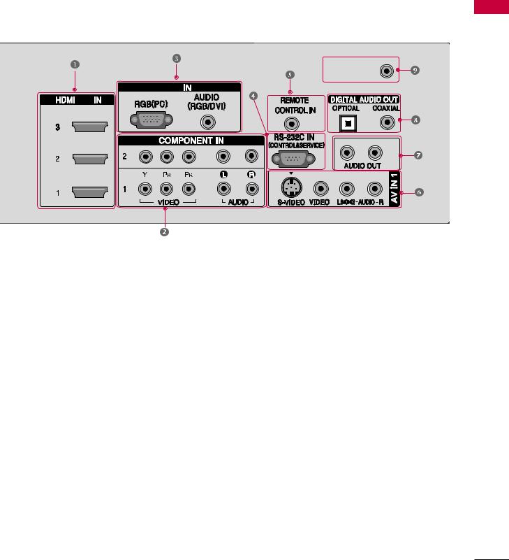 LG 42LEVFB Users manual