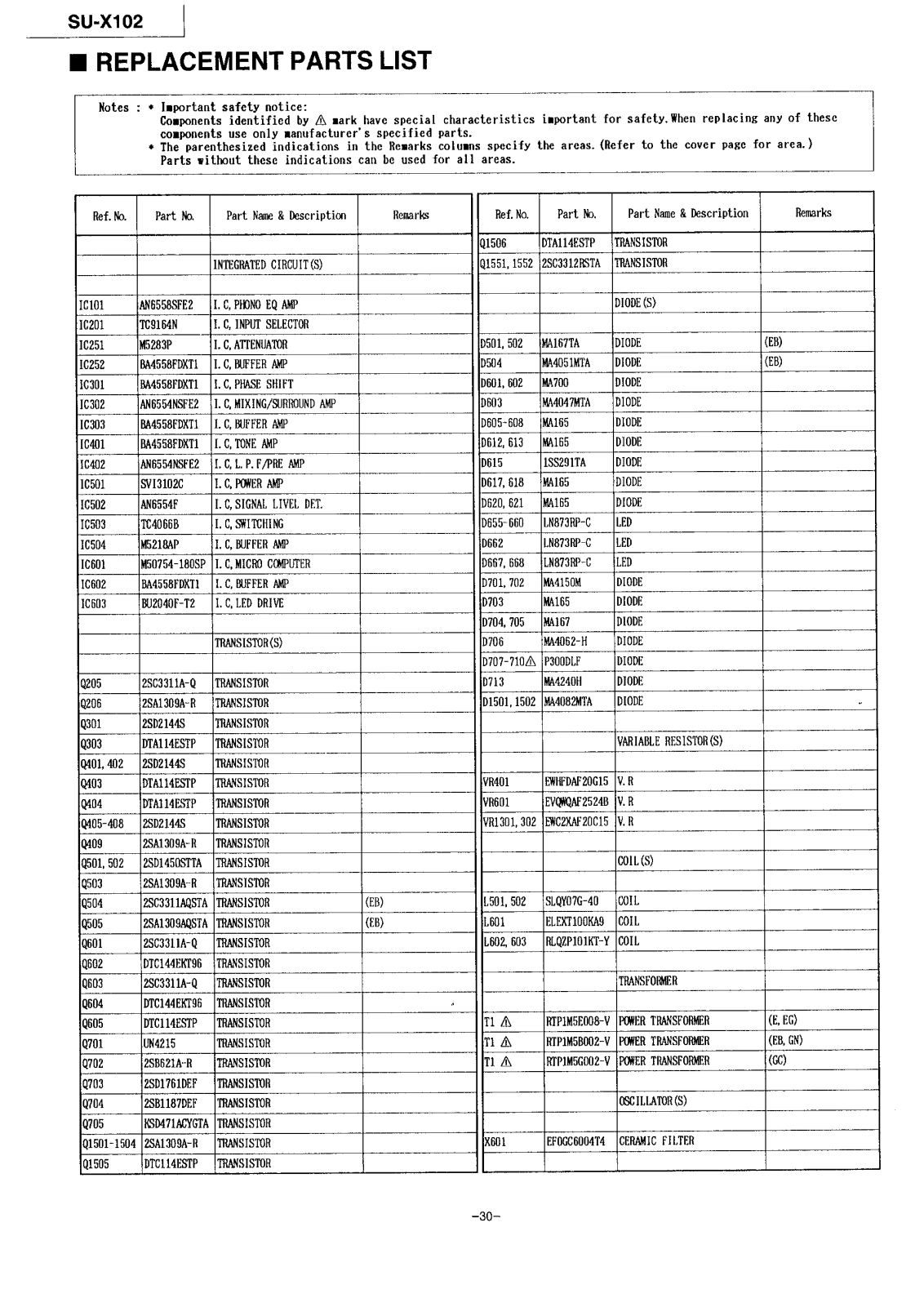 Technics SX-102 Service manual