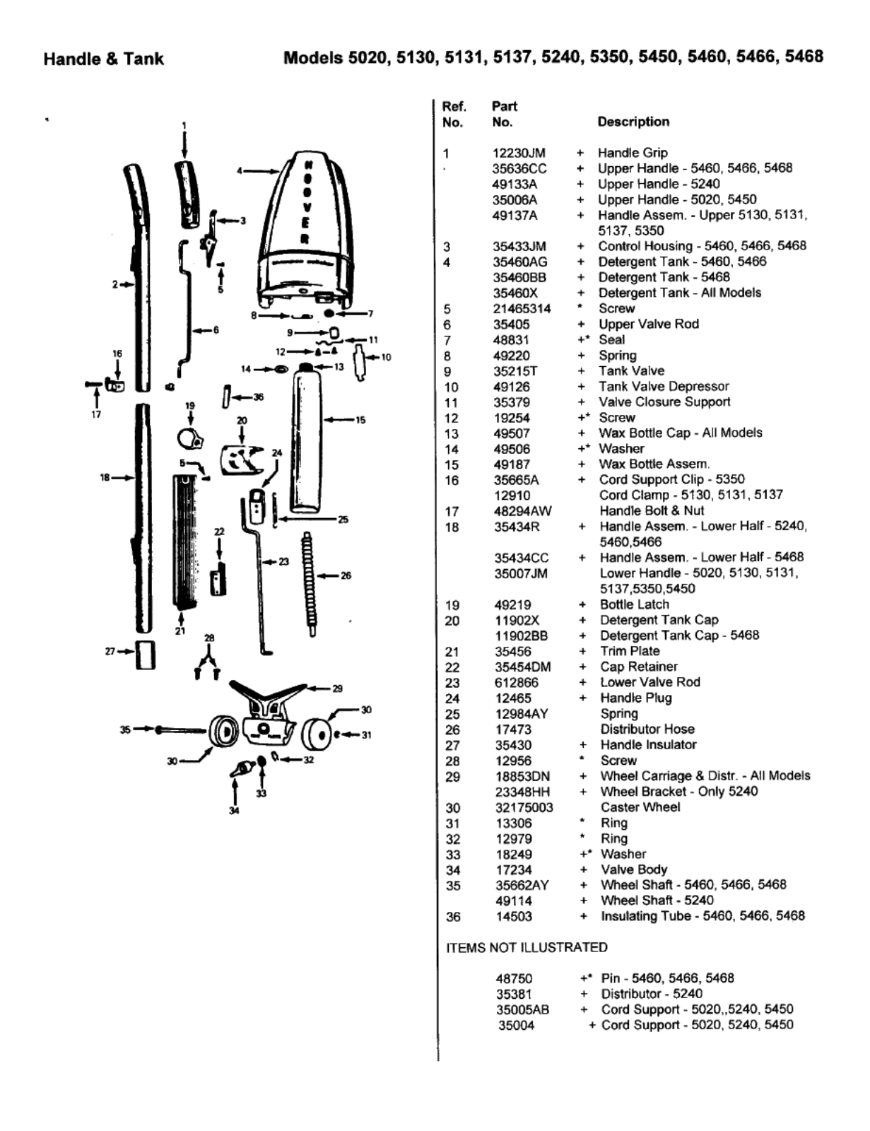 Hoover 5460, 5466, 5450, 5468, 5350 Owner's Manual