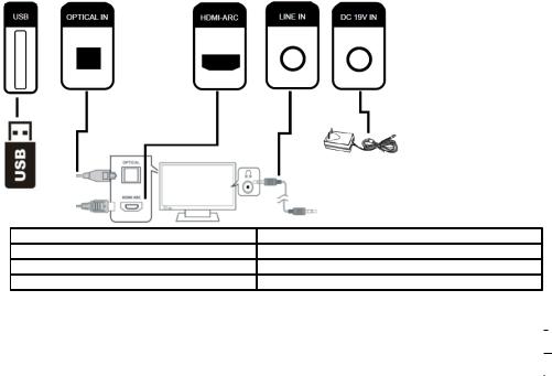 Denver Soundbar User Guide