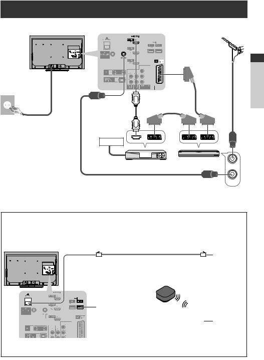 Panasonic TXL32ES31, TXL37ES31, TXL42ES31 User Manual