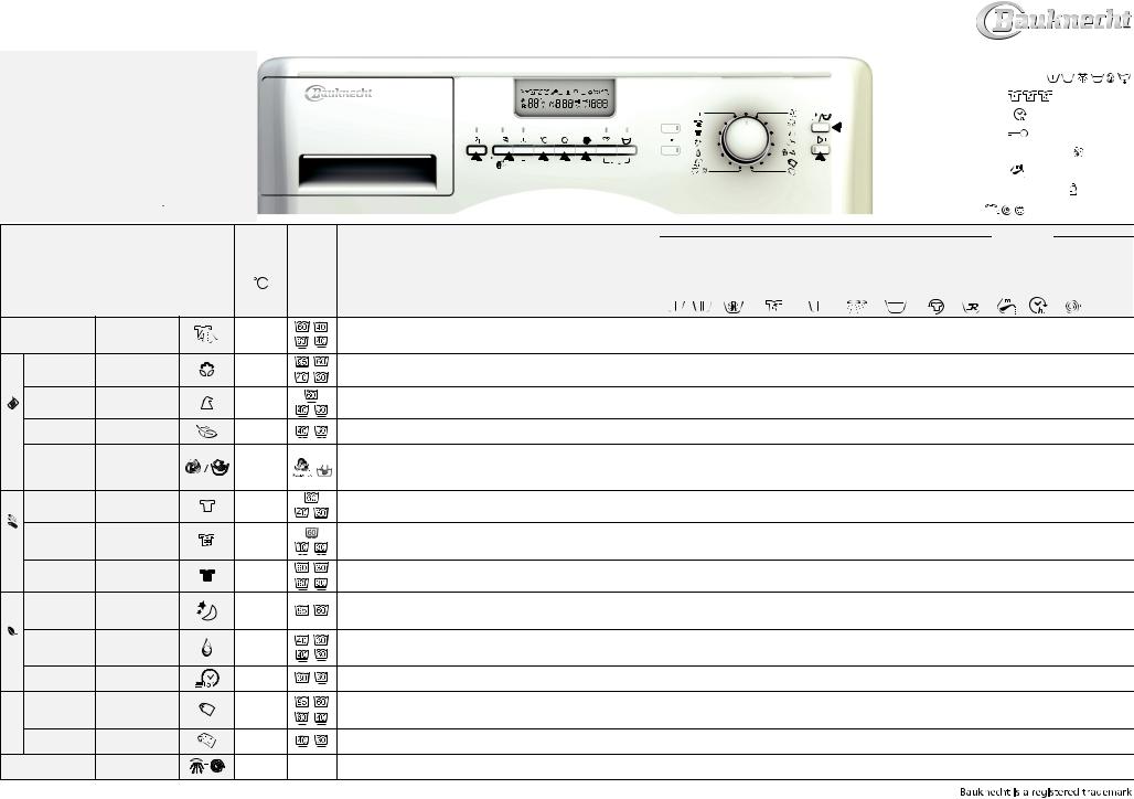 Whirlpool EXCELLENCE 2486E INSTRUCTION FOR USE