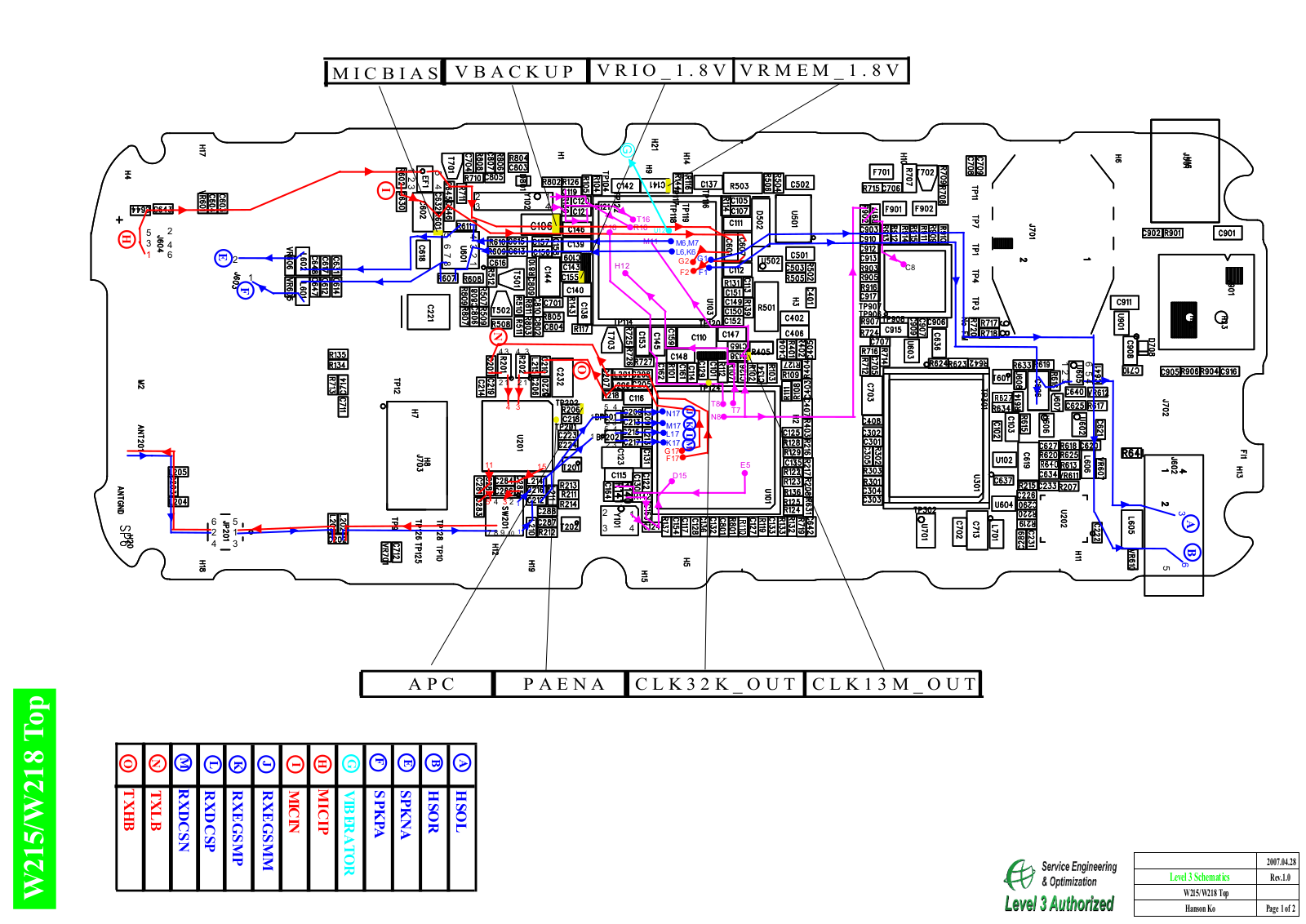 motorola W215, W218 Signal Flow