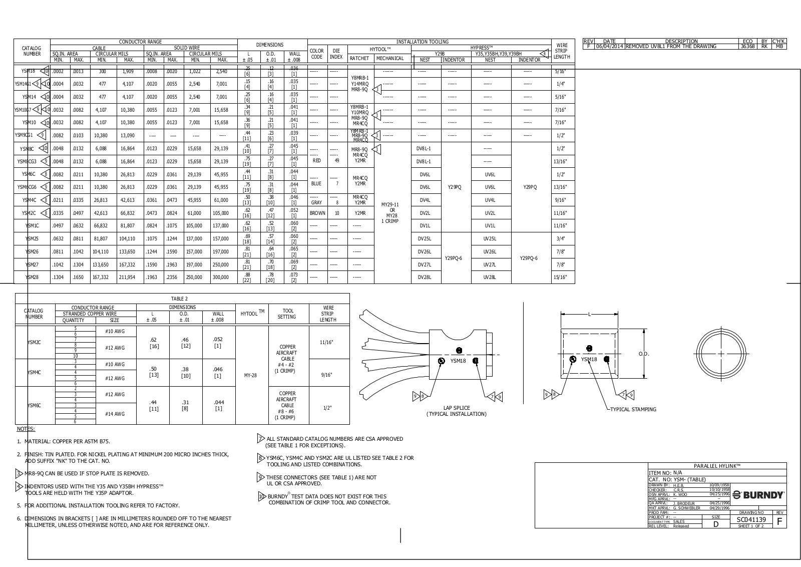 Burndy YSM10 Data Sheet