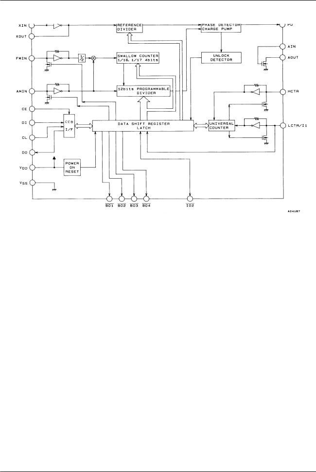 Sanyo LC72135M Specifications