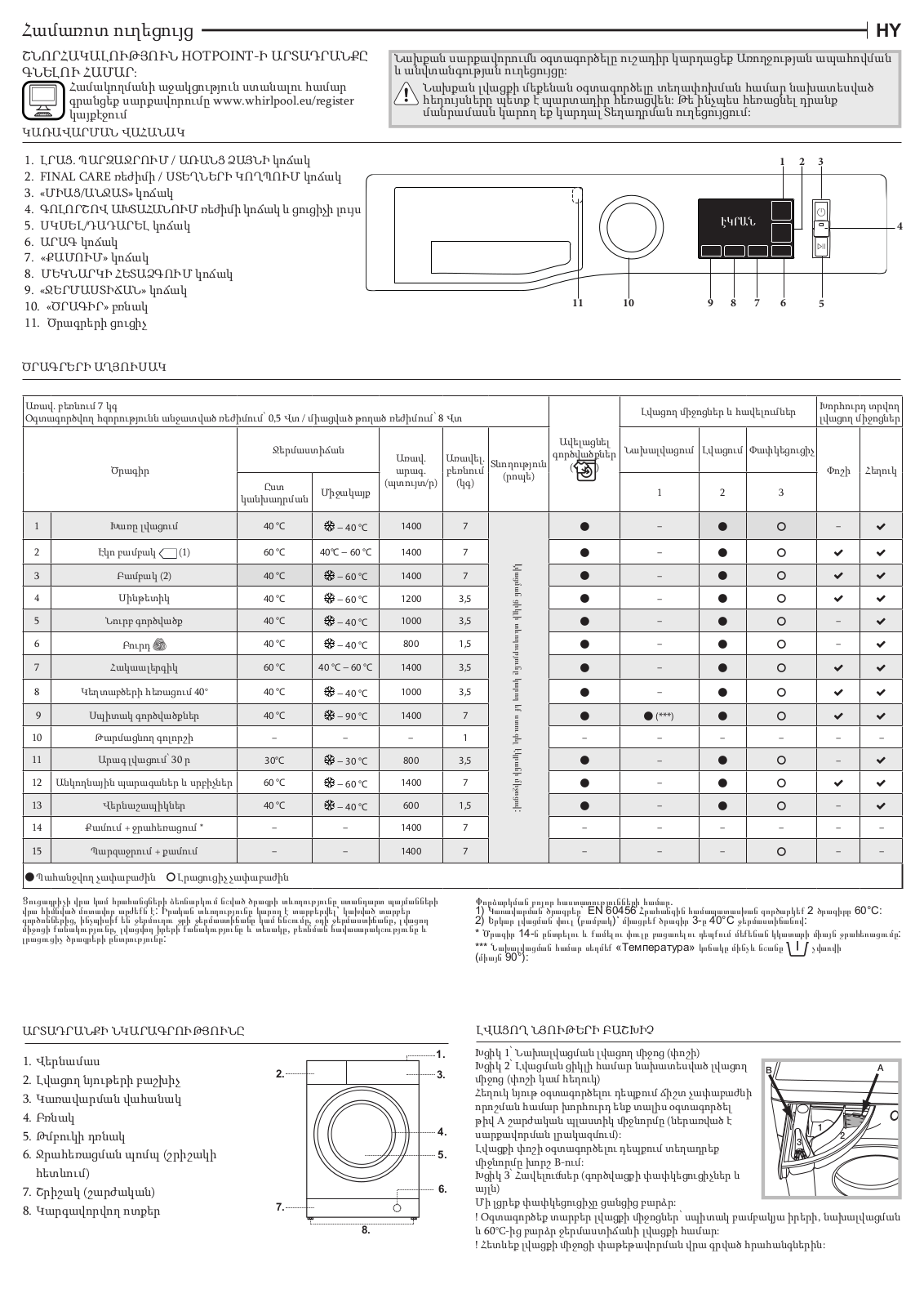 HOTPOINT/ARISTON NLM11 742 WW RU Daily Reference Guide