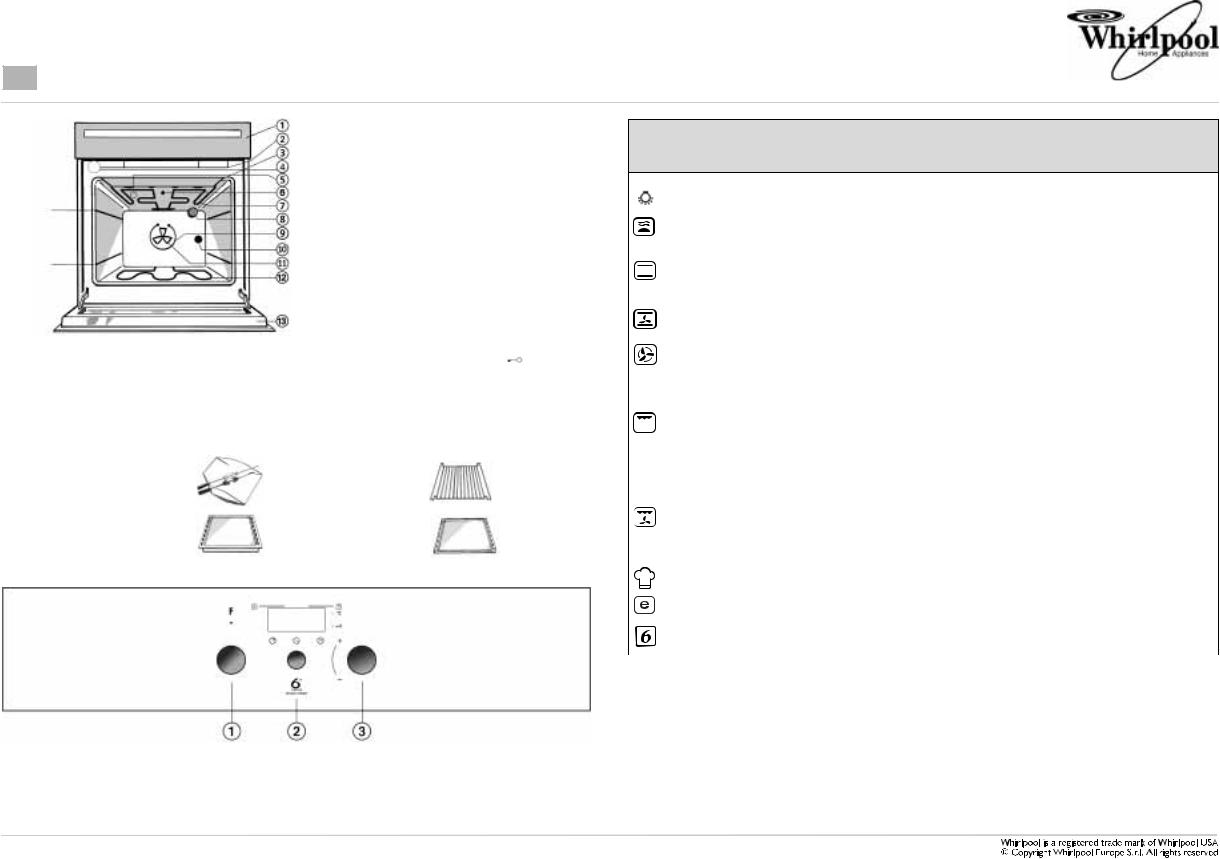 Whirlpool AKZ 679/IX/07 PROGRAMKORT User Manual