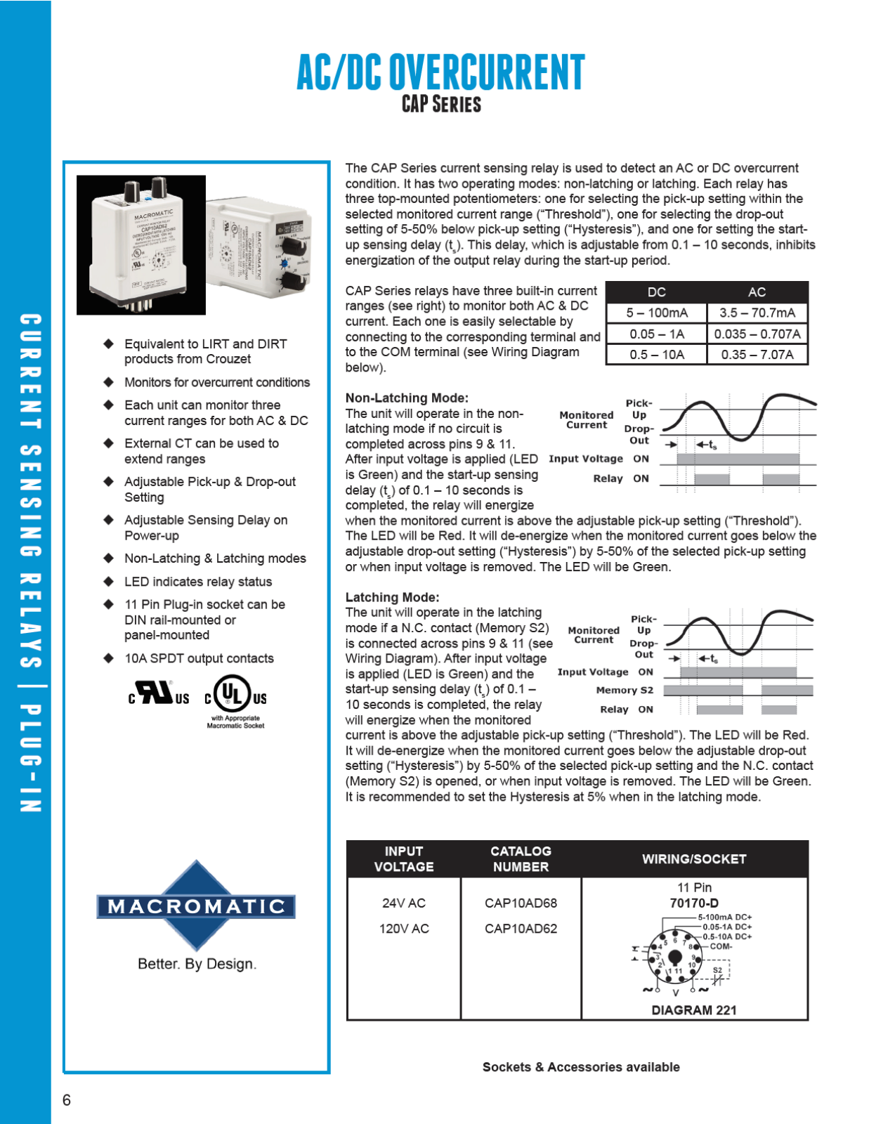 Macromatic CAP Series Catalog Page