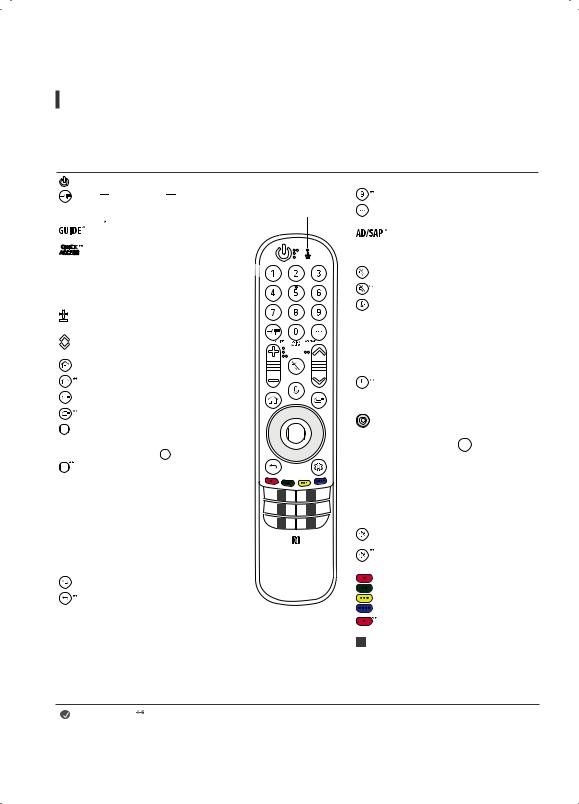 LG OLED55A1PSA, OLED65C1PSA user manuals