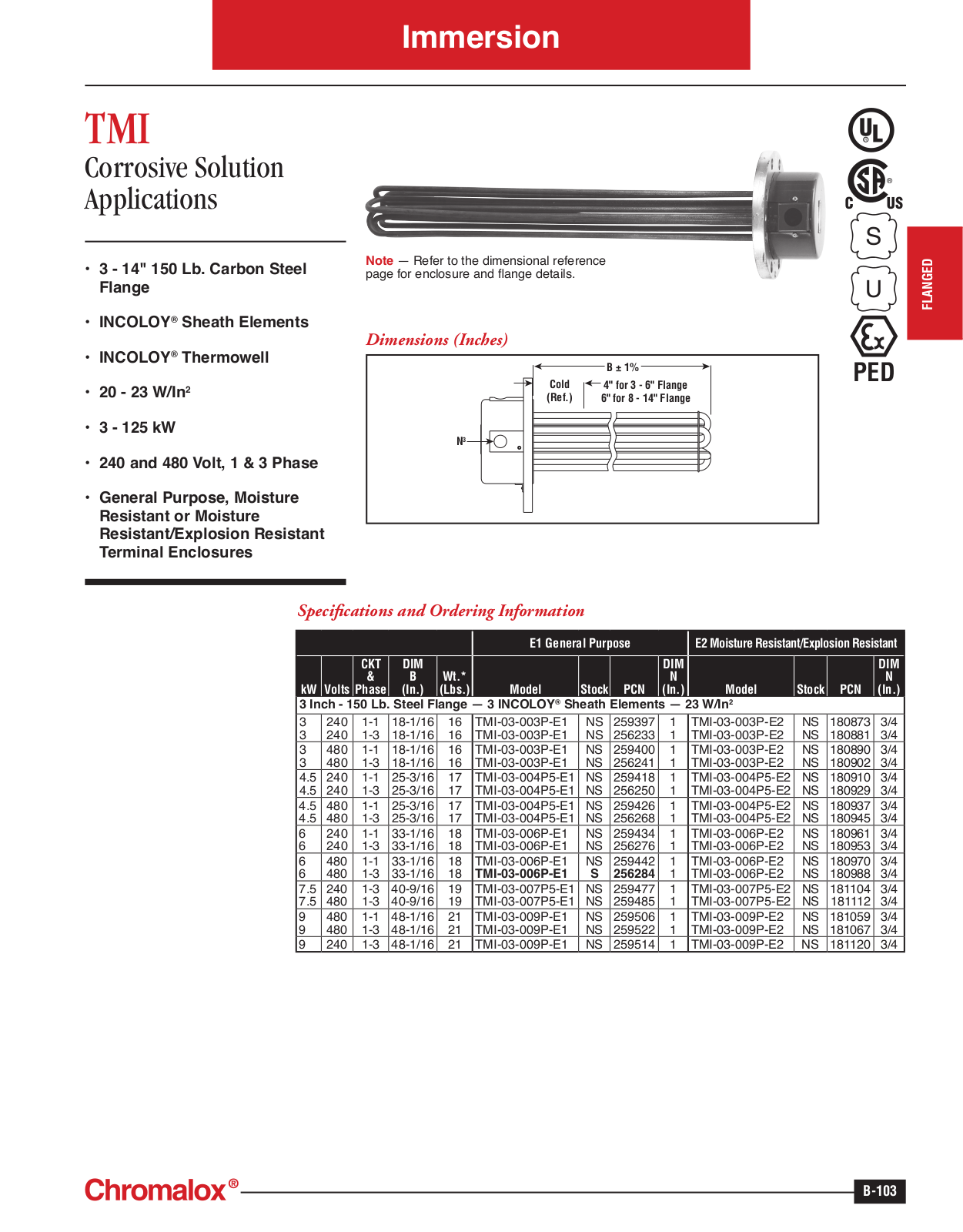 Chromalox TMI Catalog Page