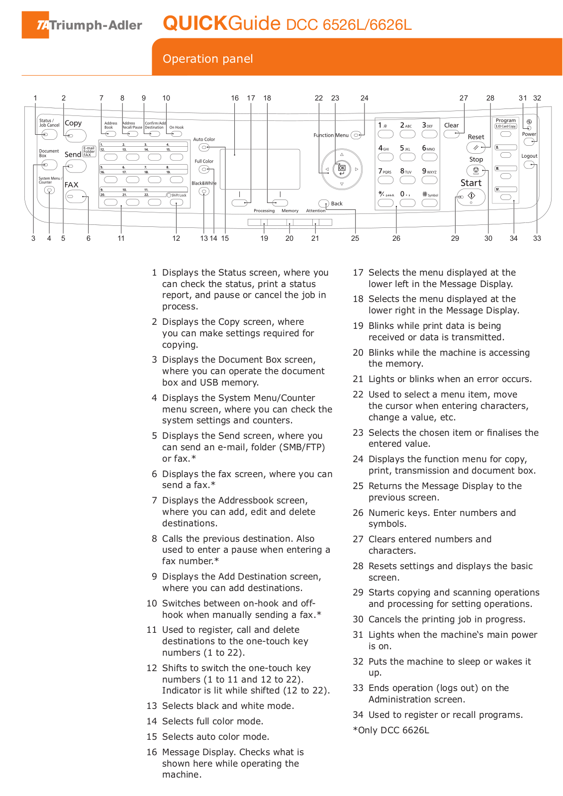 TA Triumph-Adler DCC 6526L User Manual