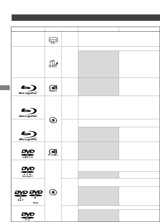 PANASONIC DMR-BCT650EG, DMR-BST650EG User Manual