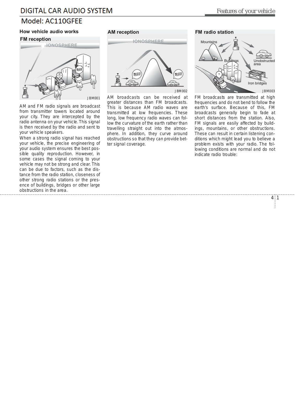 HYUNDAI MOBIS AC110GFEE User Manual