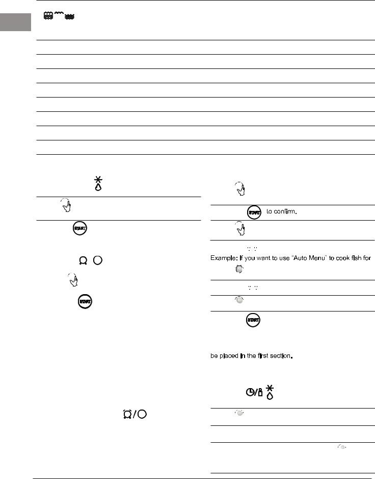 ARISTON MWA 122.1 X User Manual