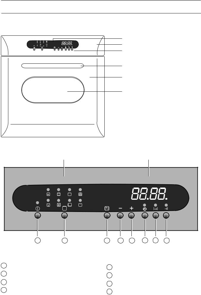 Zanussi ZBS772X User Manual