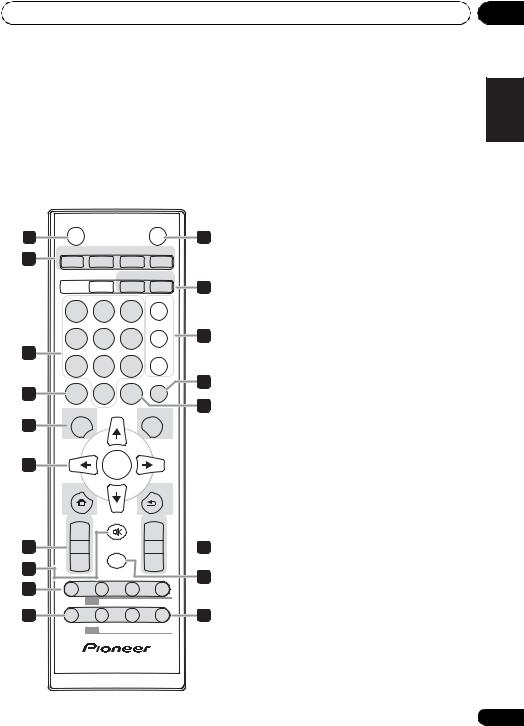 PIONEER X-HM31DAB-K User Manual