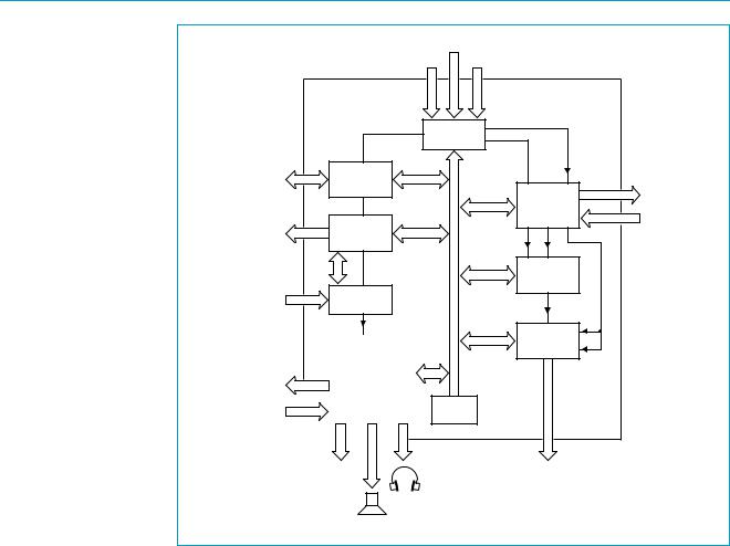 Philips PNX2000 Service Manual