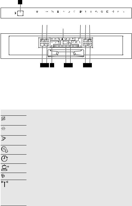 electrolux ESI 6710RAX User Manual