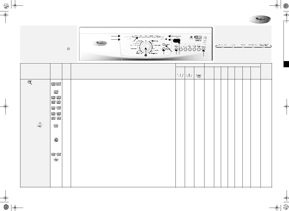 Whirlpool AWO/D 6725GULDSEGL INSTRUCTION FOR USE