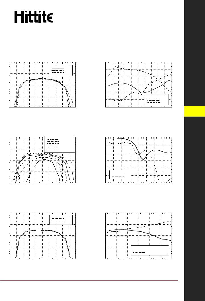 ST HMC332 User Manual