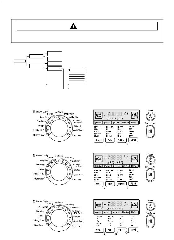 Samsung WF431ABP, WF431ABW Trouble Shooting Guide