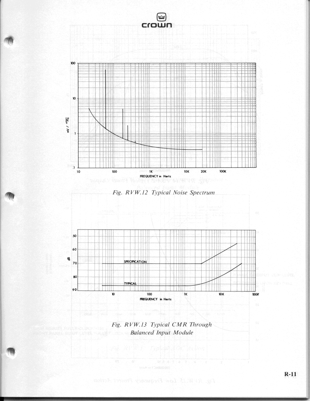 Crown psa2 Service Manual