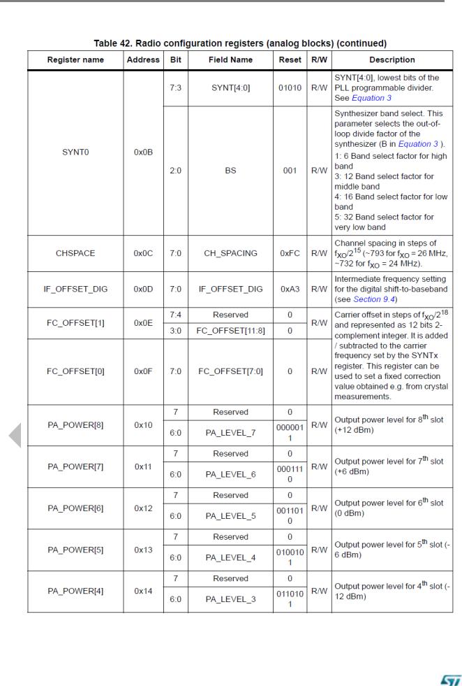 ST Microelectronics SPSGRFC Users Manual