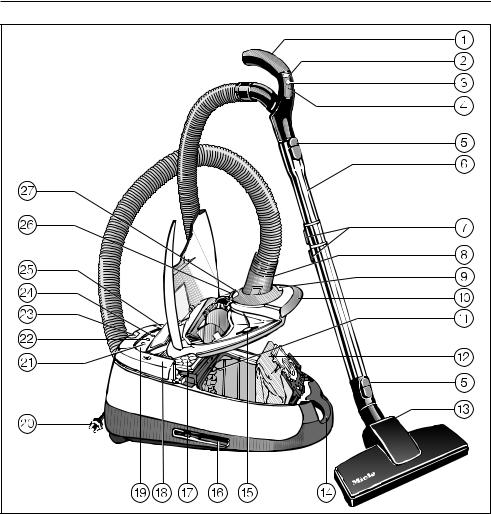 Miele S 5780 Operating instructions