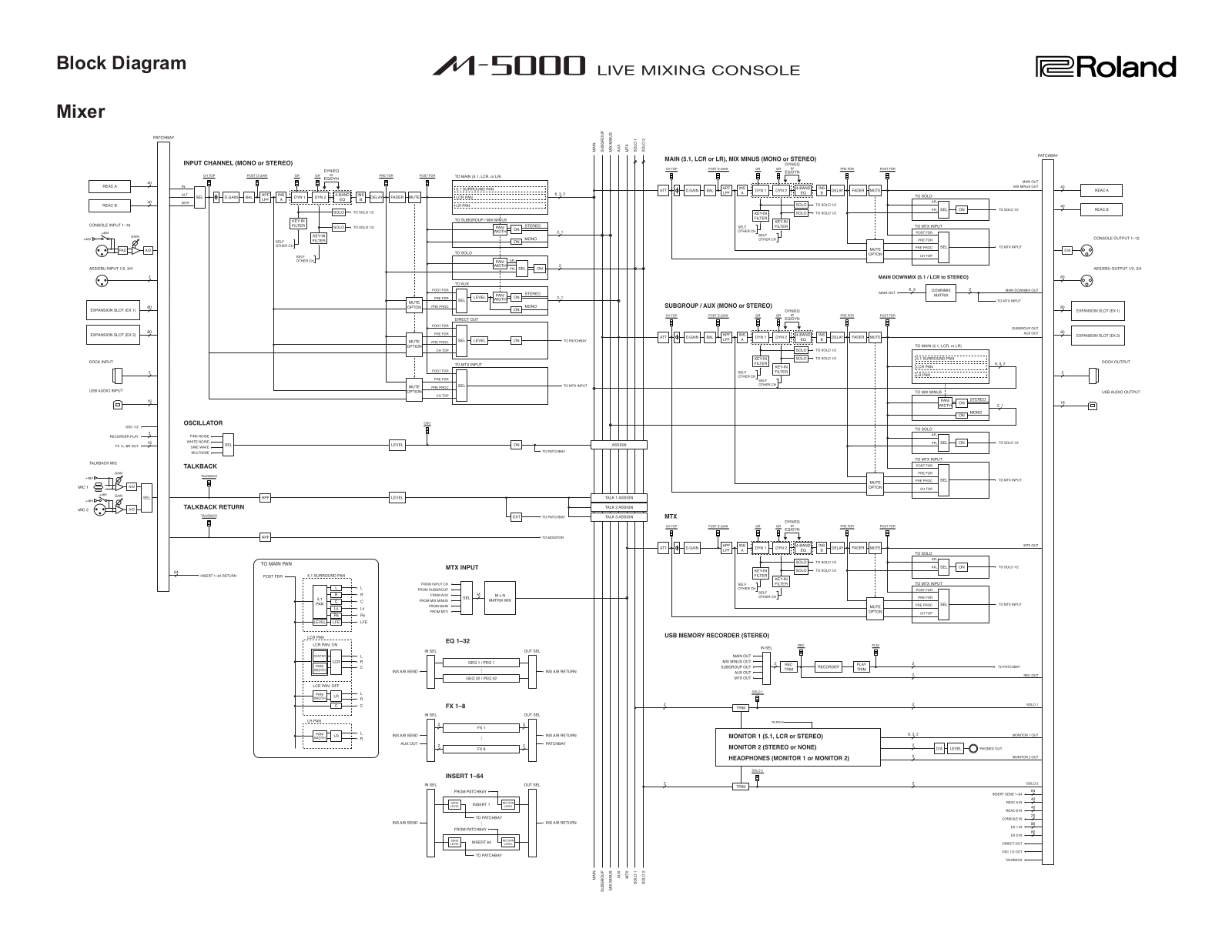 Roland M-5000 User Manual