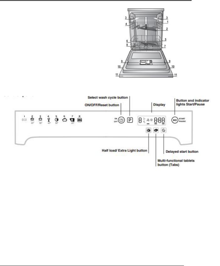 Indesit DFP 58T94 Z NX User Manual