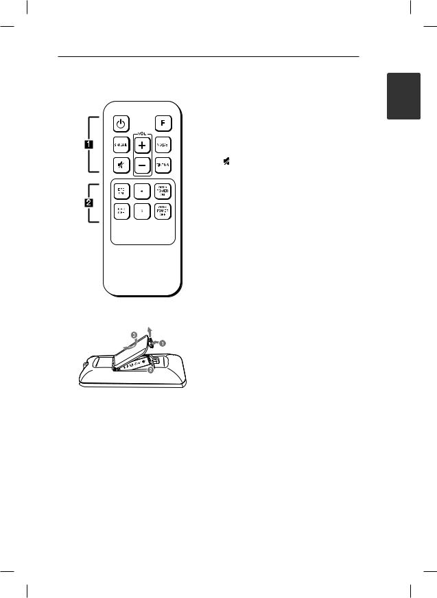 LG LAS160B User Manual