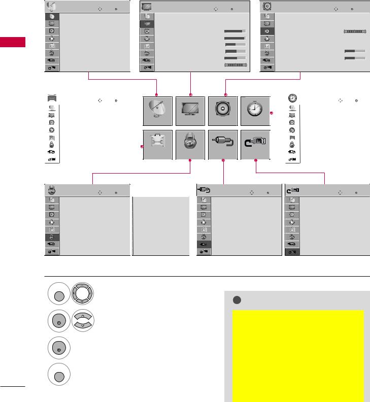 LG Electronics USA 47LG90UA Users Manual