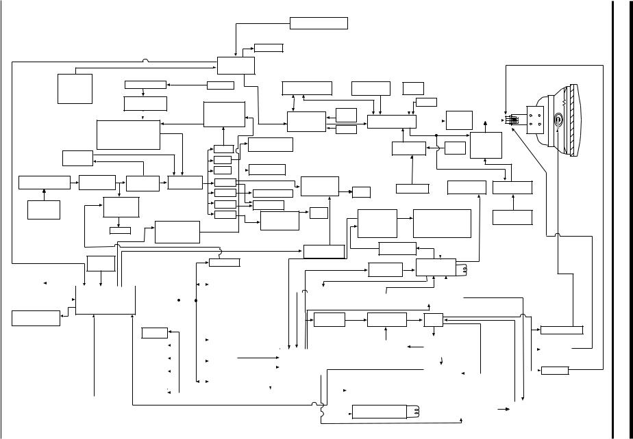 Samsung CF21M Block Diagram