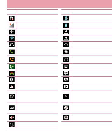 LG LGE450J User Manual