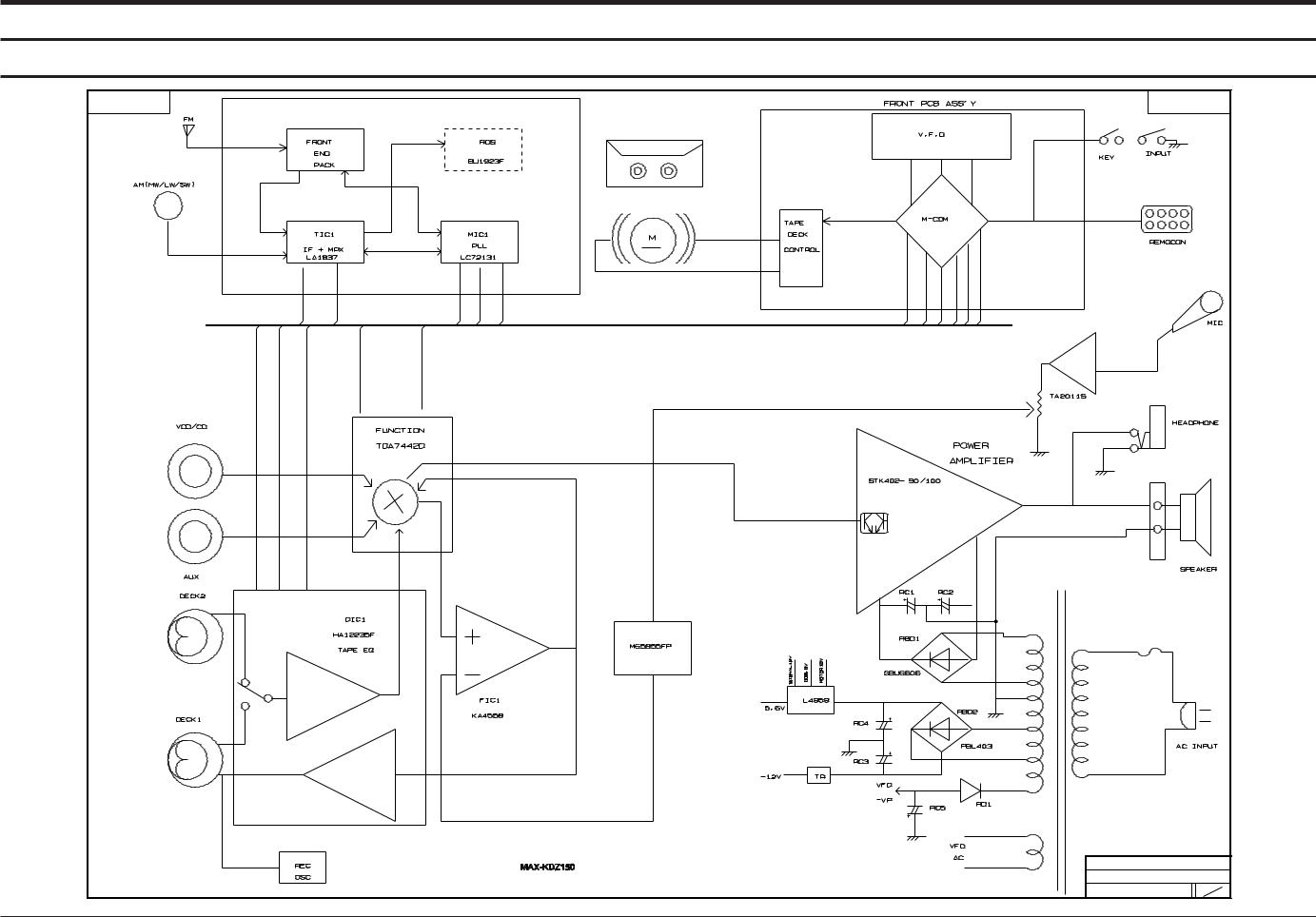 SAMSUNG MAX-KDZ150 Schematic Block Diagram