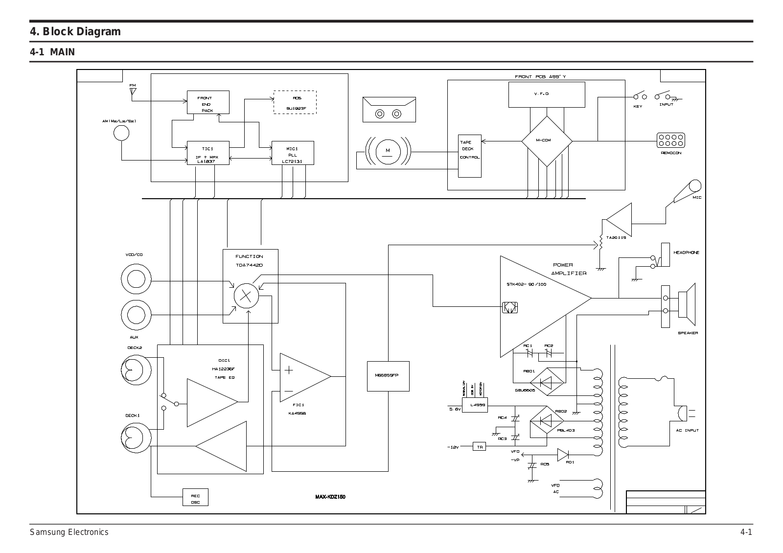 SAMSUNG MAX-KDZ150 Schematic Block Diagram