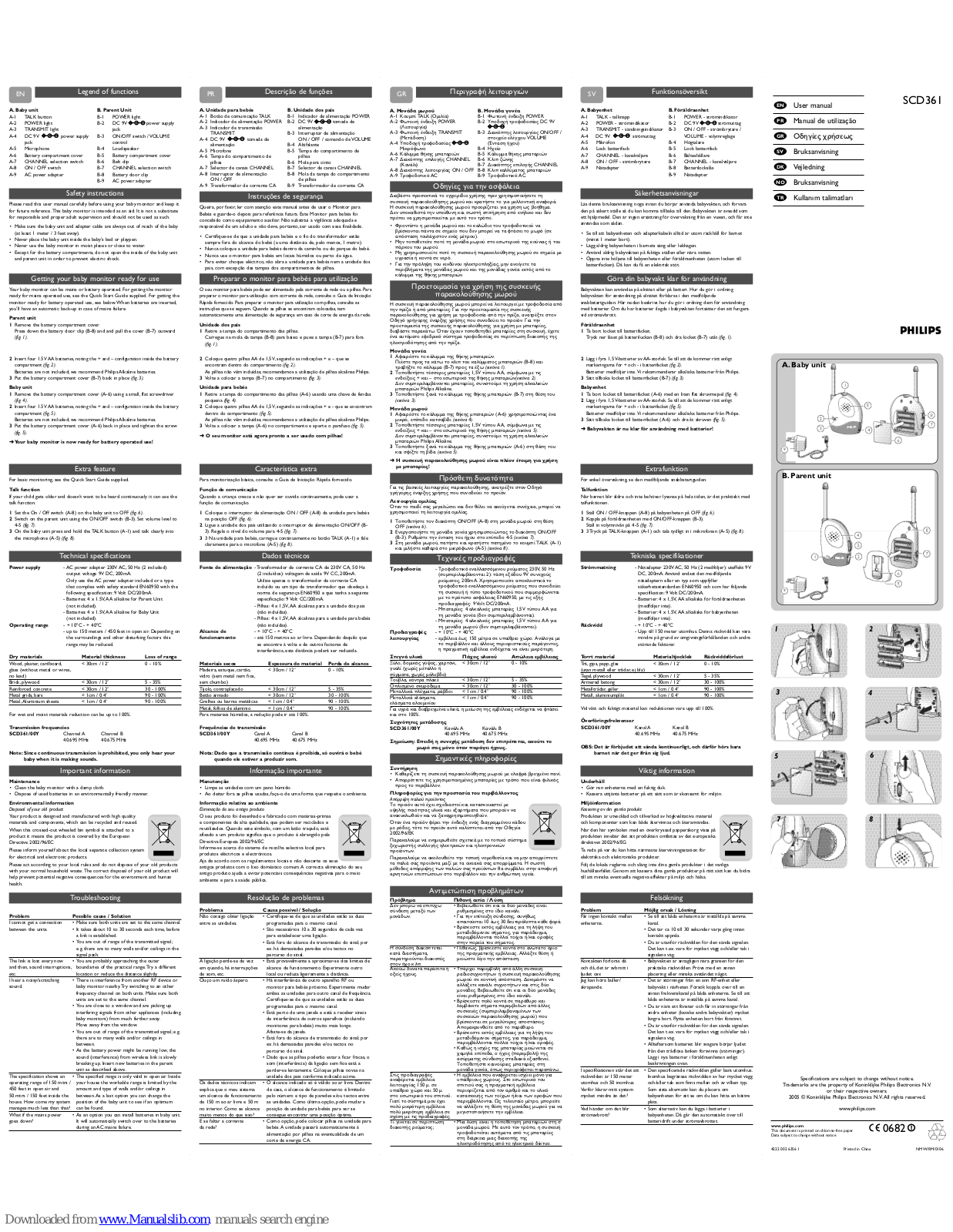 Philips SCD361/05, SCD361/79, SCD361/10, SCD361/84, SCD361/00 User Manual - ManualMachine.com