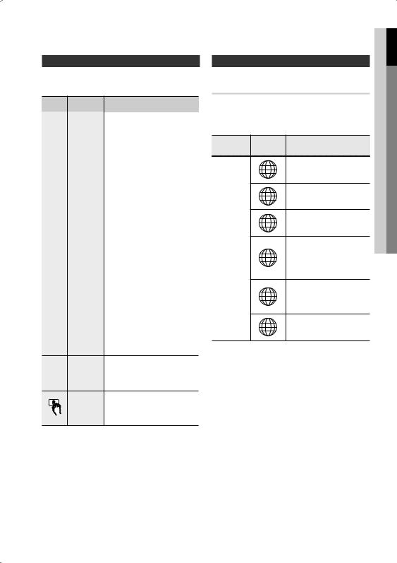 Samsung HT-C350 User Manual