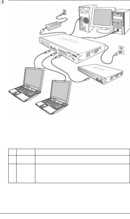 Asus GIGAX 2024X User Manual