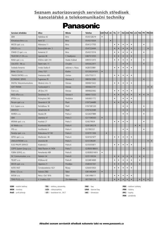 Panasonic MC-E886-NPL, MC-E881-RPL User Manual