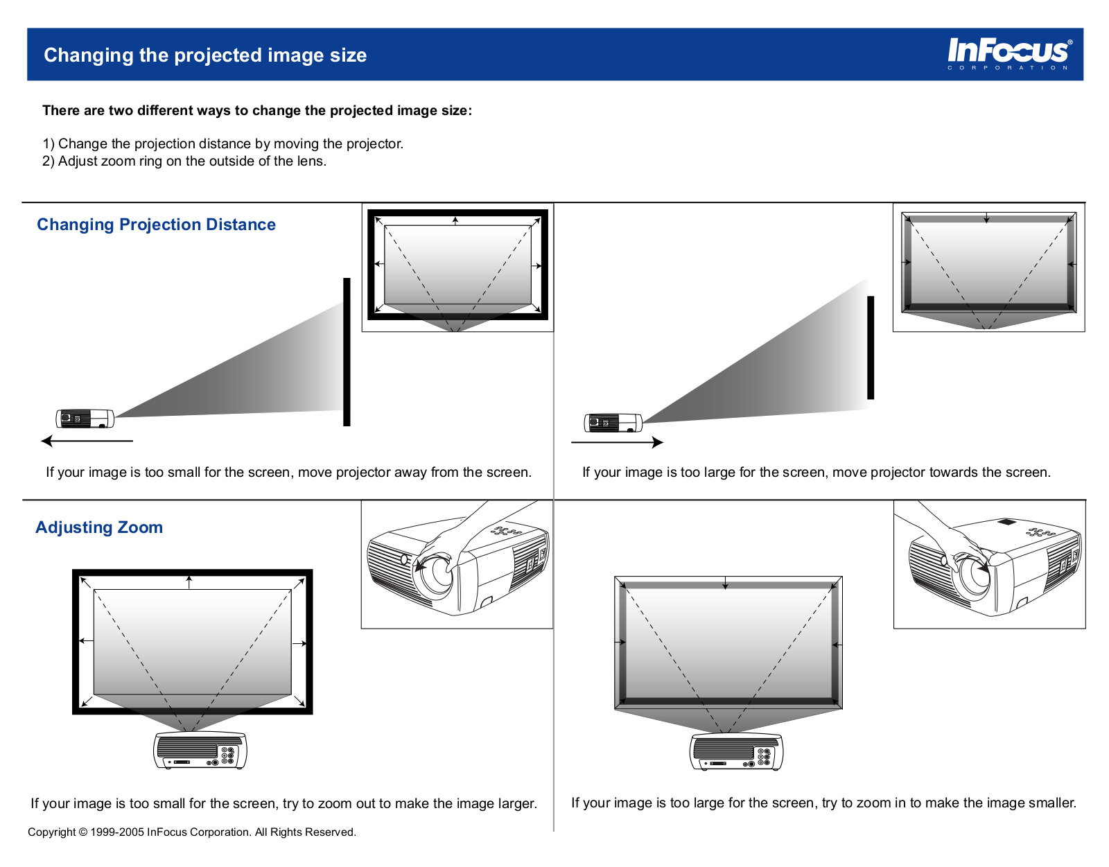 Infocus IMAGESIZE HOW TO User Manual