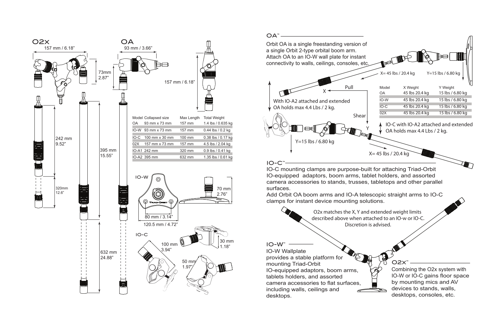 Triad-Orbit IO-W Data Sheet