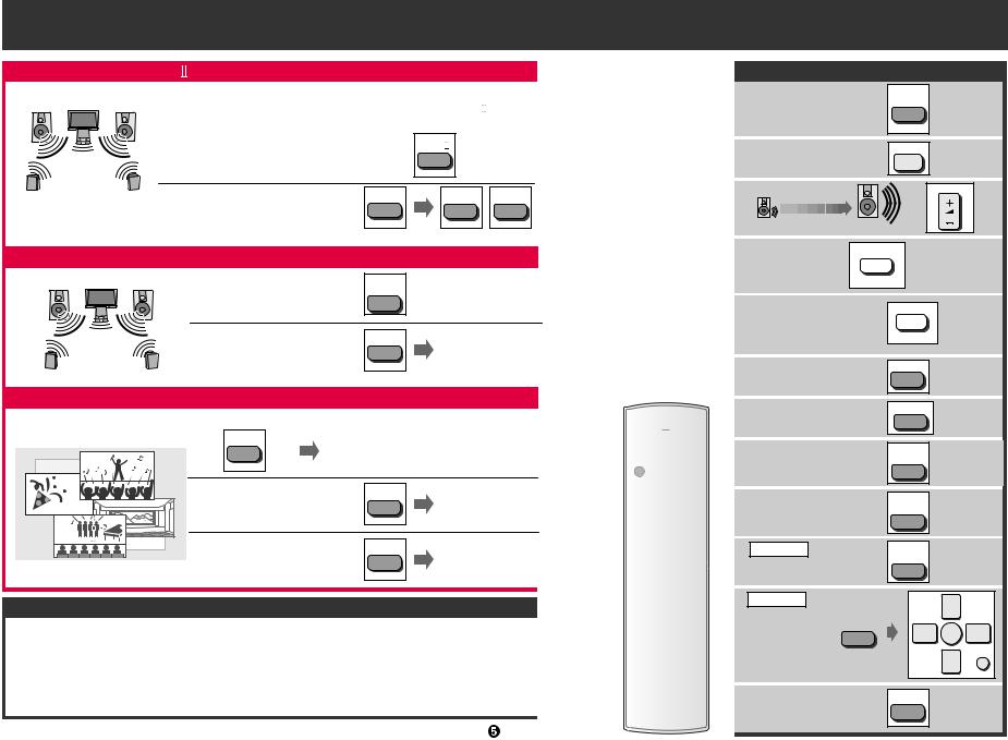 Panasonic EUR7722KB0 Operating Instructions