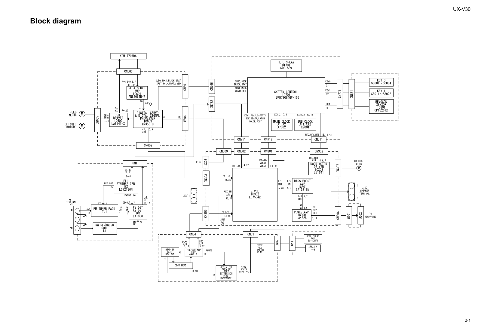 JVC UX-V30 Schematics